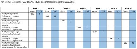 Kwspz Praktyki Studenckie