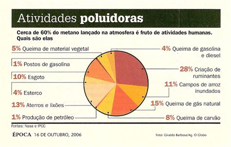 Amanhecer Sustent Vel Agosto