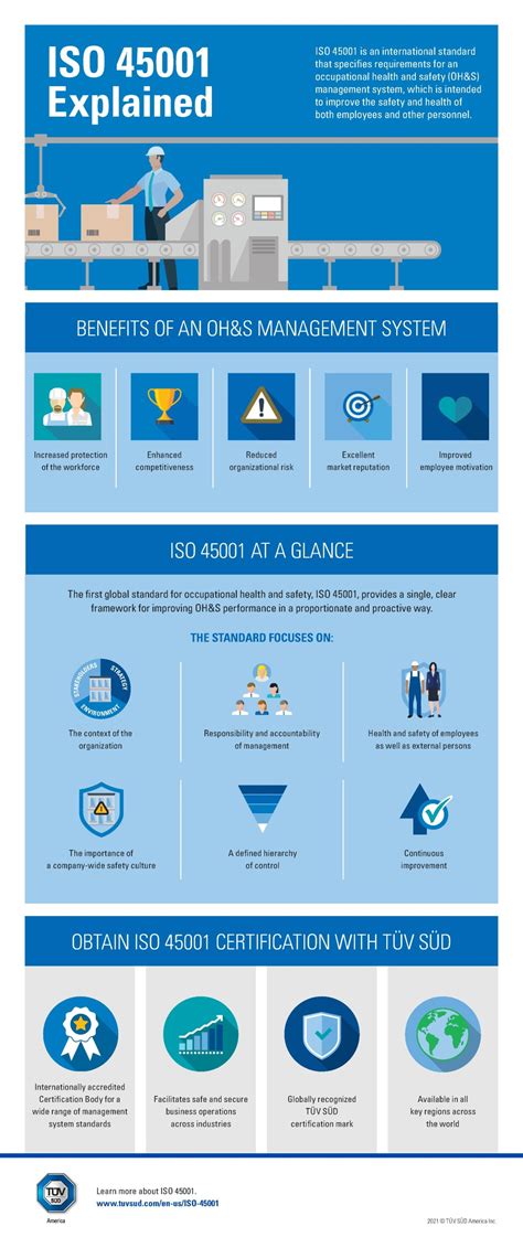 Iso 45001 Ohands Ms Explained TÜv SÜd