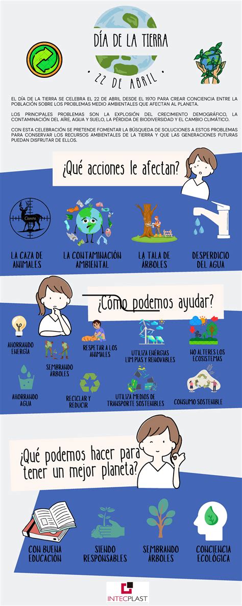 Infografia D A De La Tierra De Abril Qu Acciones Le Afectan