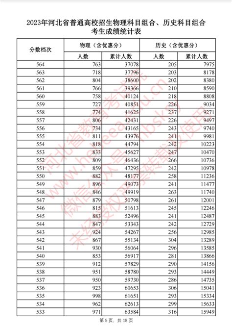 河北高考2023位次表（高考位次查询） —中国教育在线