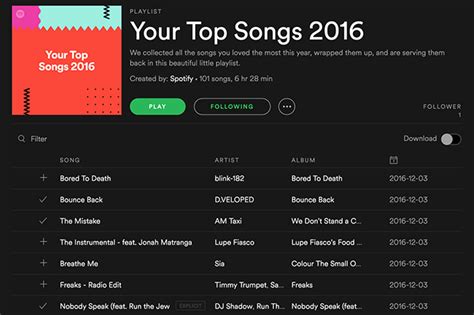 Five Awesome Spotify Features For Crafting Perfect Playlists