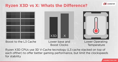 AMD Ryzen 5 vs Intel Core i5: Full Comparison [2024 Update]