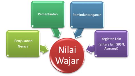 ANALISIS DASAR NILAI WAJAR SEBAGAI SATU SATUNYA DASAR NILAI DALAM