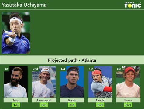 ATLANTA DRAW Yasutaka Uchiyama S Prediction With Paire Next H2H And