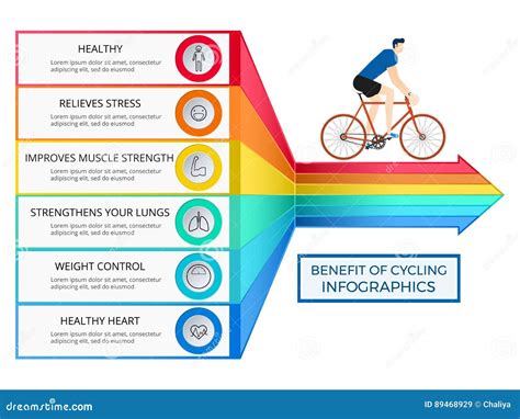 The Benefits Of Cycling Infographics Healthy Lifestyle Concept Stock