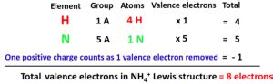 NH4+ lewis structure, molecular geometry, bond angle, hybridization