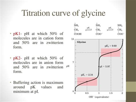 Ppt Amino Acids Powerpoint Presentation Free Download Id6032806