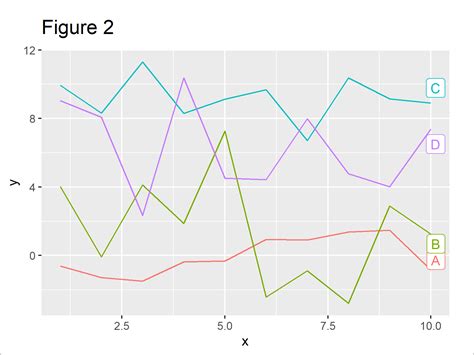 Ggplot2 Examples