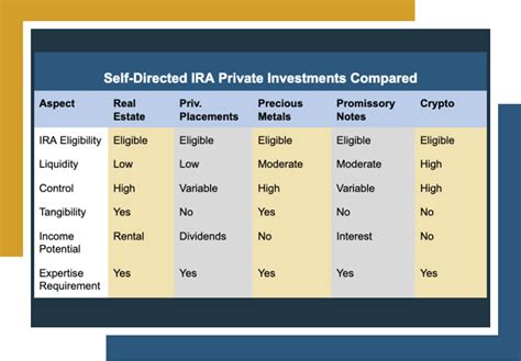 Self Directed IRA Private Investments Is Real Estate The Best Option