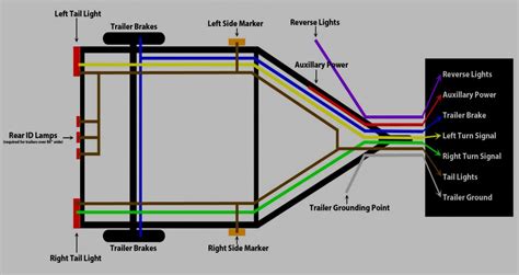 Wiring Diagram For Trailer Brakes Tandem Axle