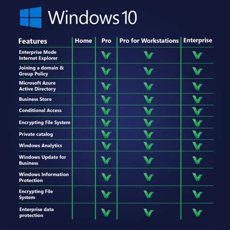 Windows Pro Oem Key Licencia Original Belaf Center