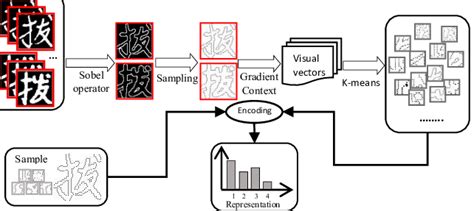 Diagram Of Feature Extraction Procedure Download Scientific Diagram