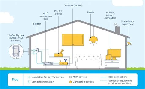 Nbn Ready Wiring Setup And Repairs Residential And Commercial