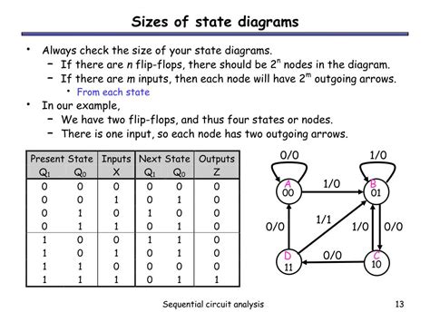 Ppt Sequential Circuit Analysis Powerpoint Presentation Free