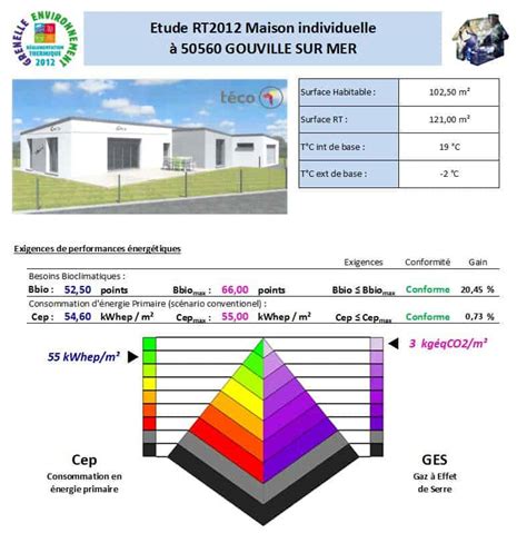 Talið upp Útiloka síki comment calculer la puissance climatisation