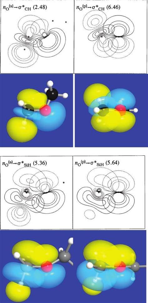 n O f σ* XH orbital overlap diagrams (contour, surface) for DME (upper)... | Download Scientific ...