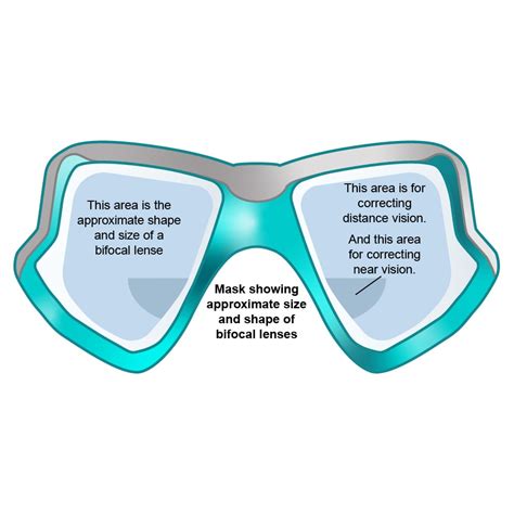 Types Of Bifocal Lenses Ppt | visitchile.cl