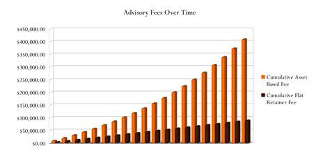 Our Fee Structure – Bason Asset Management