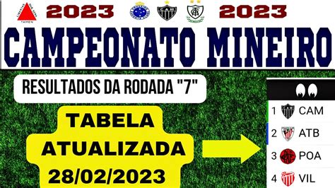 CAMPEONATO MINEIRO 2023 RESULTADOS DA RODADA 7 E TABELA