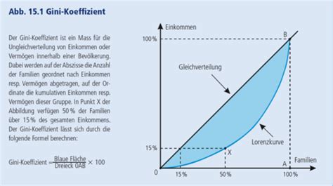 Vwl Epoche Karteikarten Quizlet