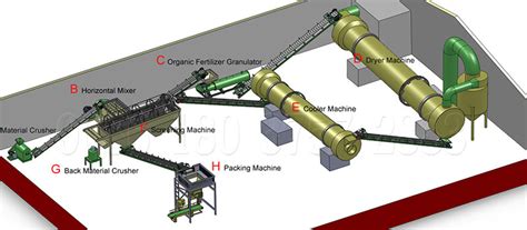 Organic Fertilizer Machines Production Lines Processing Machine