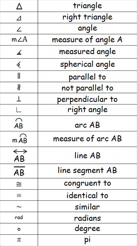 Math Symbols