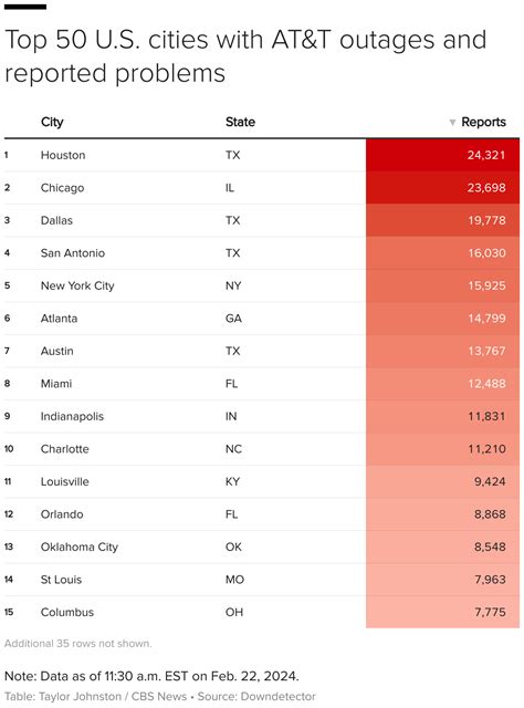 Outage map shows where AT&T service was down for cellphone users across ...