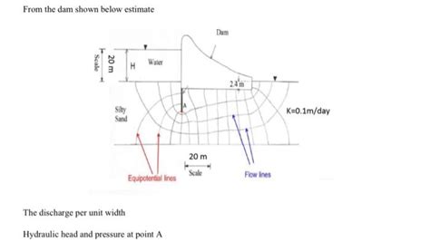 Solved Draw the diagram of the pressure head on the bottom | Chegg.com