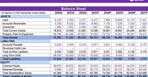 Debt-to-Asset Ratio Excel Template: Analyze & Optimize Your Financials