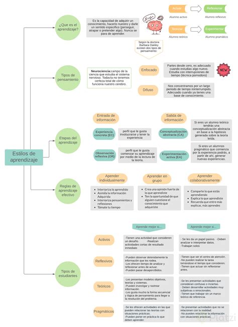 Mapa Conceptual Tipos Textuales Gambaran Porn Sex Picture