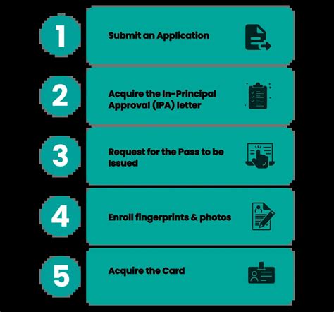 How To Apply For Employment Pass In Singapore In 202 25 Complete Guide