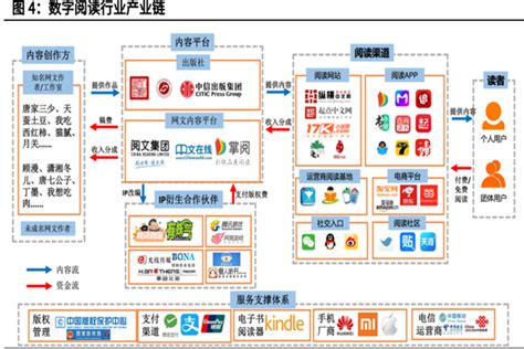 2022中国数字阅读行业发展现状及前景分析 三个皮匠报告