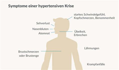 Blutdruck senken Ernährung Medikamente Sofortmaßnahmen und Lebensstil