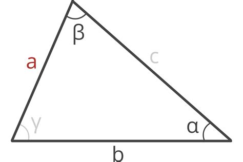 Law of Sines Calculator - Inch Calculator