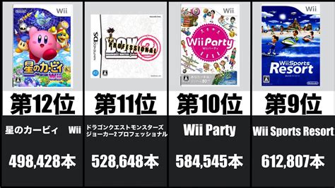 【2011年】【永久保存版】国内ゲームソフト売り上げランキングtop20 Youtube