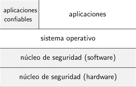 Diagrama De Bloques Que Representa Los Componentes De Un Sistema De Download Scientific Diagram