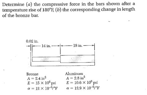 Solved Determine A The Compressive Force In The Bars Shown Chegg