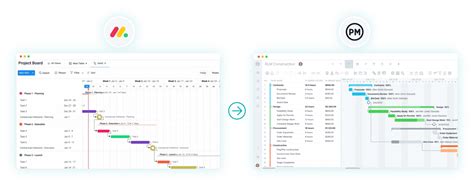 Monday.com Gantt Chart: How to Make a Gantt Chart With Monday.com