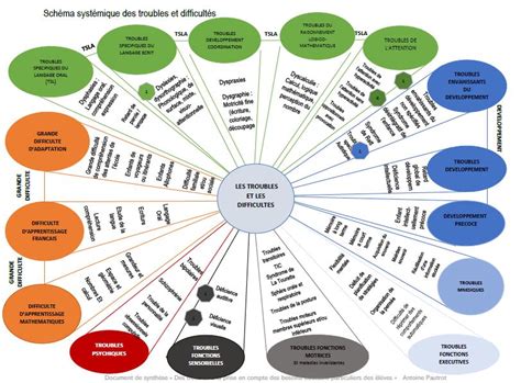 Les Troubles Et Difficult S Les Besoins Educatifs Particuliers Des Eleves