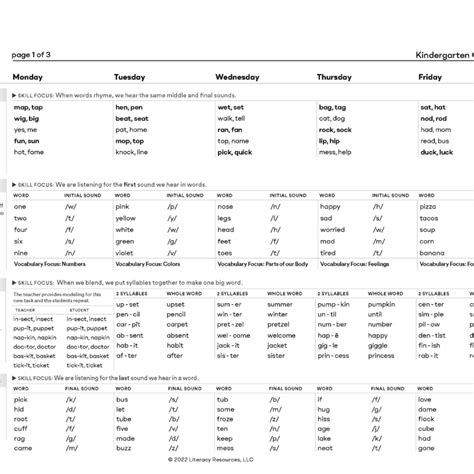 Primary Extension Phonemic Awareness Curriculum Heggerty Off