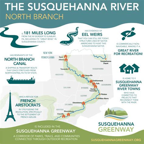 North Branch Susquehanna Greenway Partnership