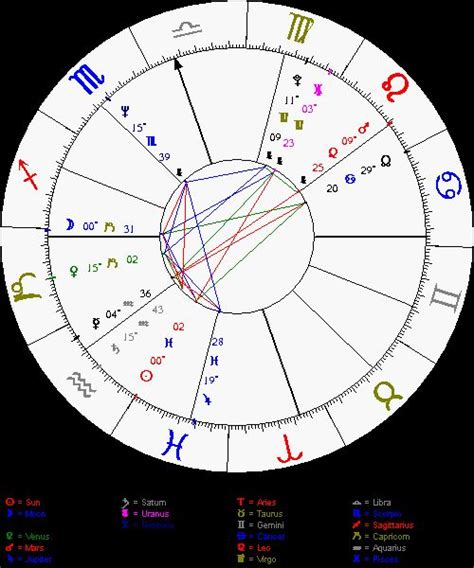 Astrolabe Free Natal Chart