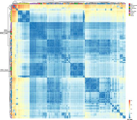 Frontiers Sex Biased Population Admixture Mediated Subsistence