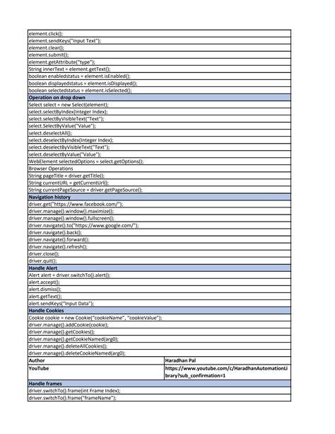 Solution Selenium Cheat Sheet Studypool