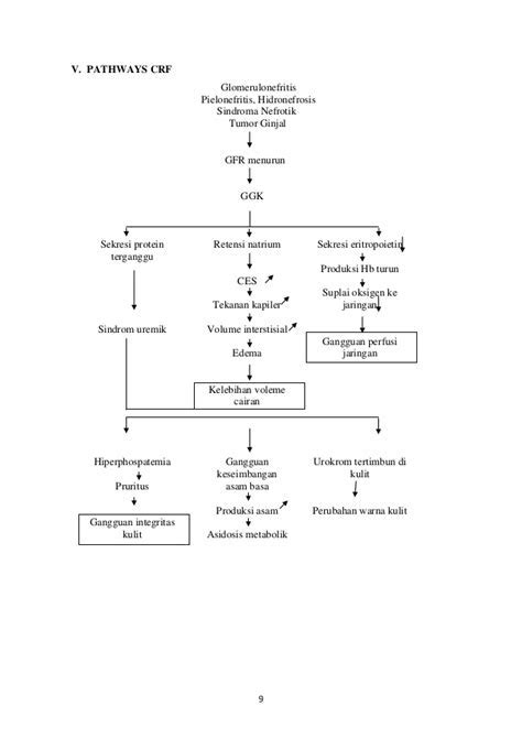 Patofisiologi Dan Pathway Gastritis Chiara