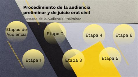 Procedimiento De La Audiencia Preliminar Y De Juicio Oral Civil By Axel