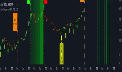 Bitcoin Halving Cycle Profit — Indicator by KevinSvenson_ — TradingView