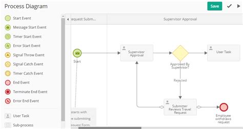 Process Diagram Beginner S Video Laserfiche Answers