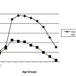 Labor Force Participation by Age | Download Scientific Diagram